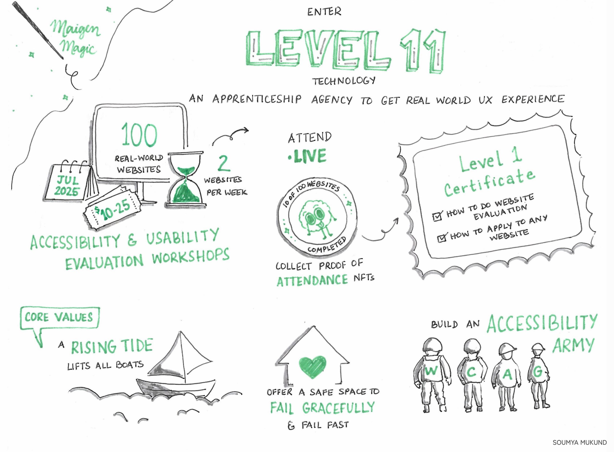 Building Level 11: My Vision for Inclusive Tech Training